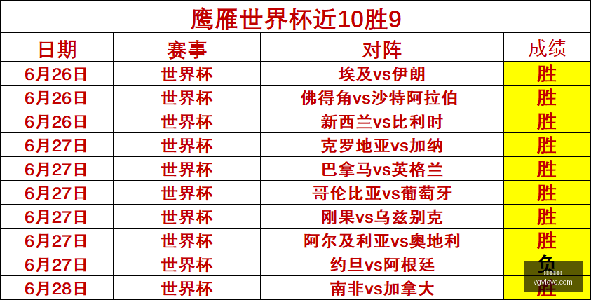 最新,昨日精准预,皇帝乌拉尔,世界杯下注,足球投注,在线博彩,体育博彩,世界杯赔率,世界杯比赛分析,世界杯投注策略