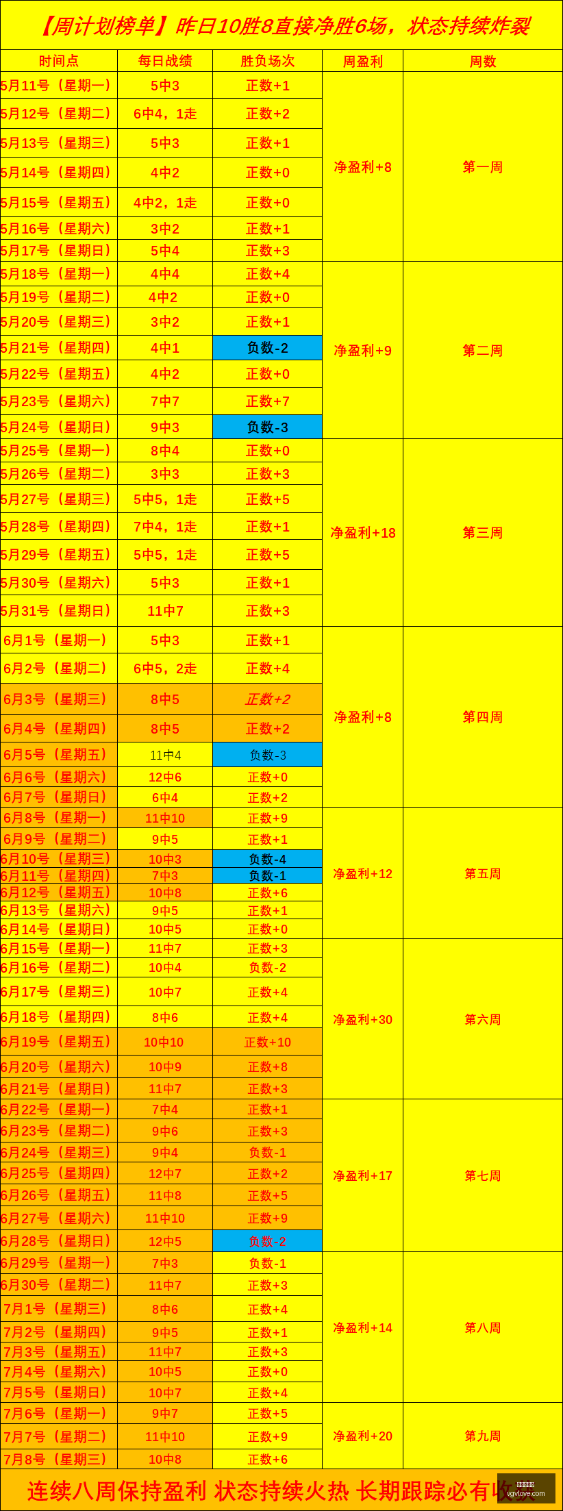 最新,昨日精准预,皇帝乌拉尔,世界杯下注,足球投注,在线博彩,体育博彩,世界杯赔率,世界杯比赛分析,世界杯投注策略