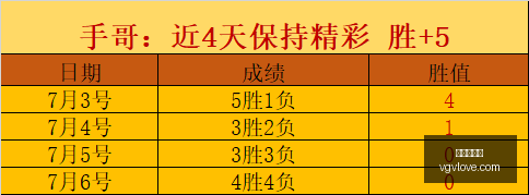 新视角,王牌战败后,逆袭之路能,世界杯下注,足球投注,在线博彩,体育博彩,世界杯赔率,世界杯比赛分析,世界杯投注策略