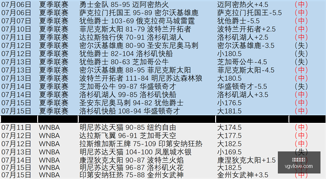 推荐,足球攻略周,美职联精华,世界杯下注,足球投注,在线博彩,体育博彩,世界杯赔率,世界杯比赛分析,世界杯投注策略