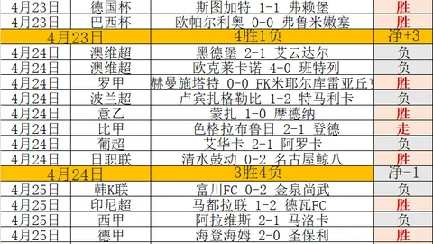 “崔永熙亮相在即！篮网新赛季季前赛时间表公布。”