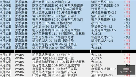 推荐 足球攻略周三209美职联精华解析：洛杉矶对决盐湖城，胜负关键